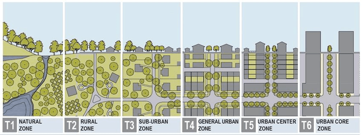 Natural zones. Урбанизм (градостроительство) в архитектуре. Transnationalism and Urbanism. Ландшафтный урбанизм схемы. Новый урбанизм схема.