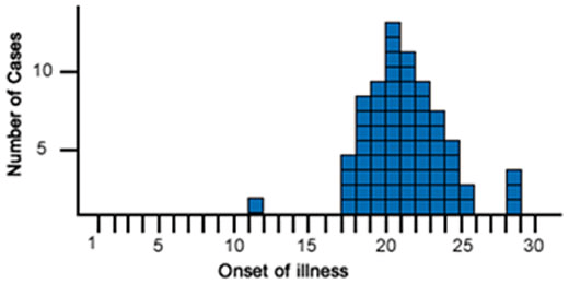 Point source. Plateau graph.