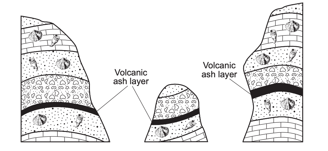 Earth Science Feb 28