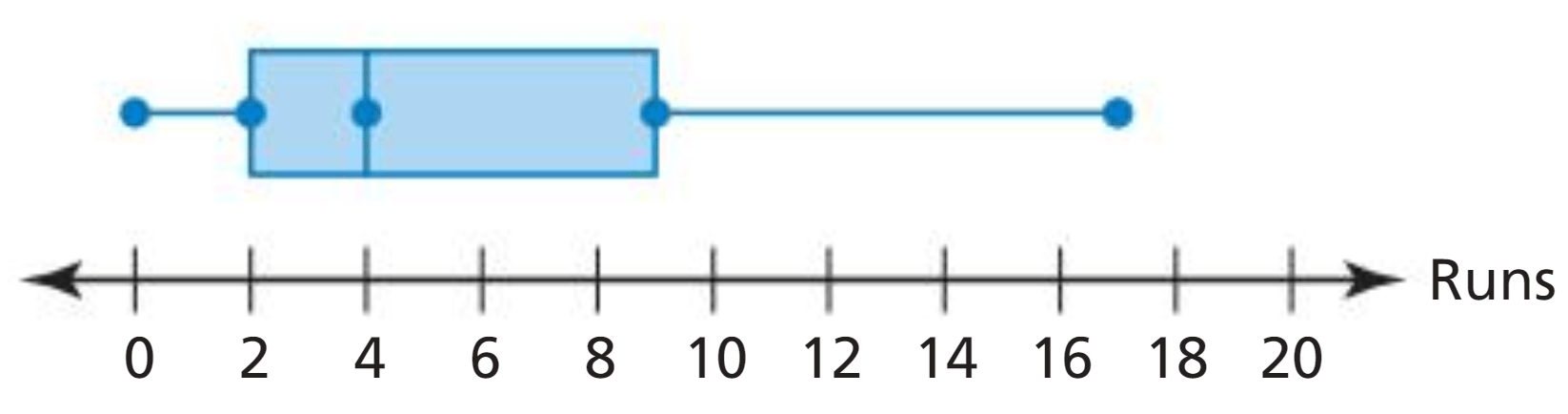 data-analysis-displays-review