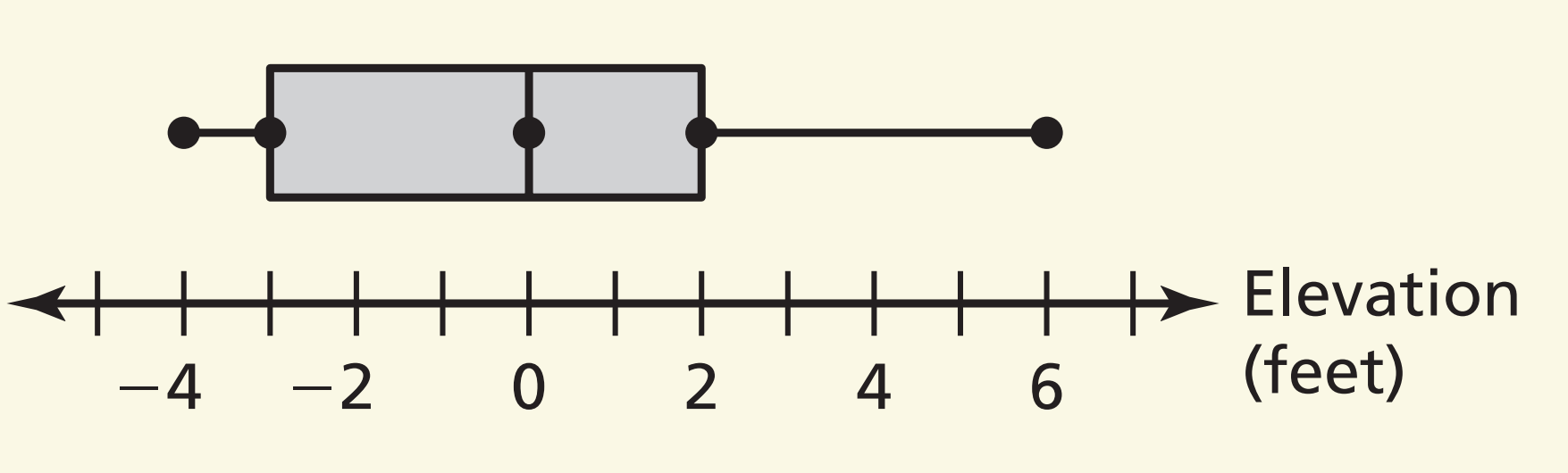 data-analysis-displays-review