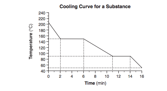 Kinetics Equilibrium Review kinetics-equilibrium-review
