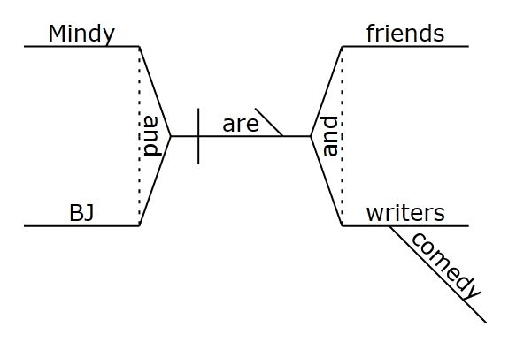 essentials-end-of-year-jeopardy-jeopardy-template