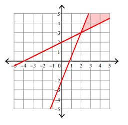 Algebra 1 Jeopardy Template