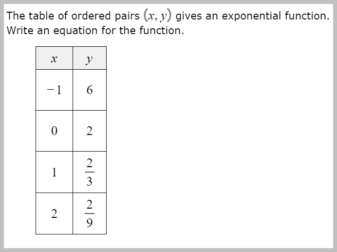 Algebra 1 B Semester 2 Exam Jeopardy Template