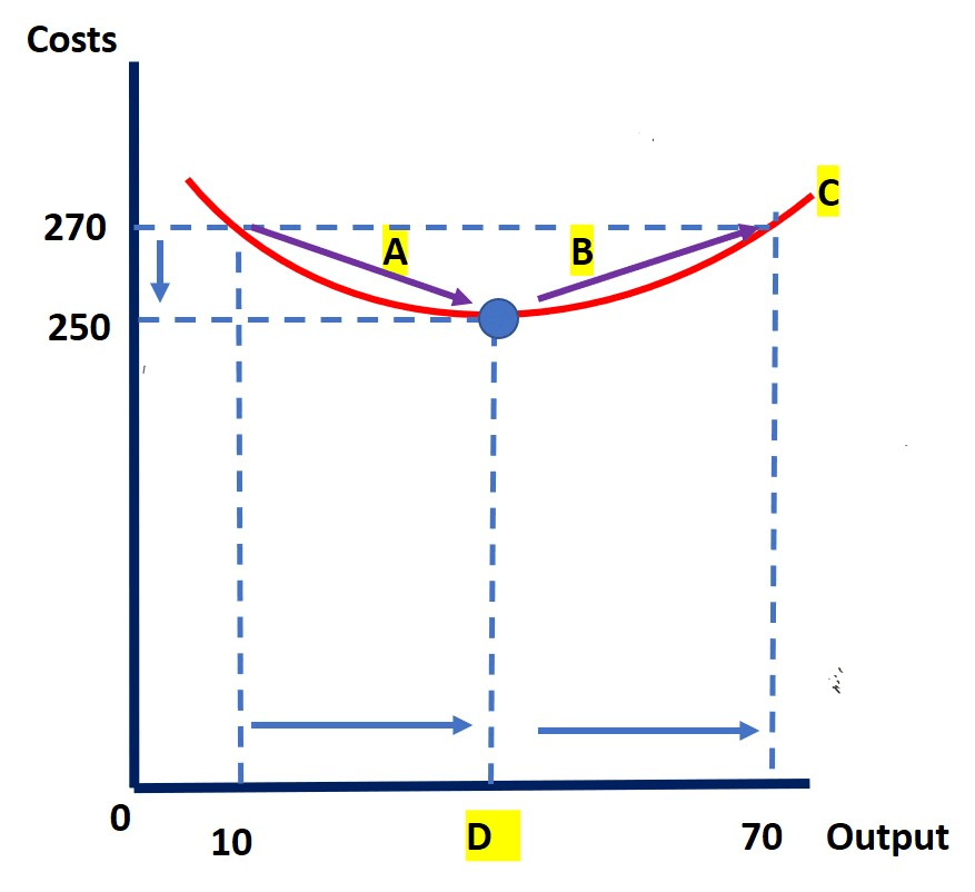 Basic Economics Jeopardy Template