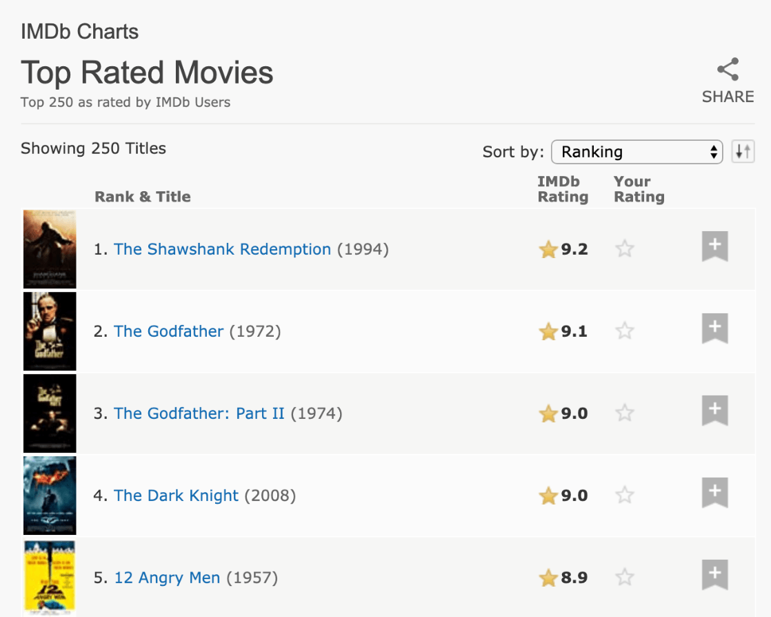 Varisu rating imdb