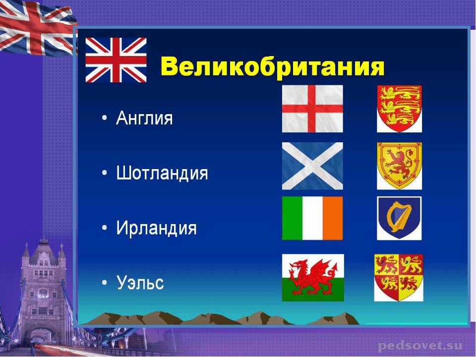 Какие республики великобритании. Страны входящие в вели. Состав Великобритании. Какие страны входят в Великобританию. Королевство Великобритании и Северной Ирландии.