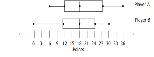Populations Data Review Jeopardy Template populations-data-review-jeopardy-template