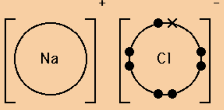 Na 2 cl 2 nacl. Dot-and-Cross diagrams for: • Lithium chloride. Dot and Cross diagrams. Dot-Cross diagram for ethanol. Draw the Electron Dot diagram for Neutral Lithium.