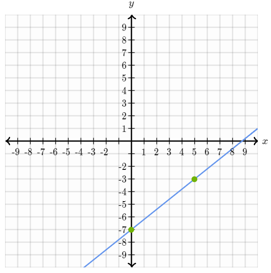 linear-functions-and-models-jeopardy-template