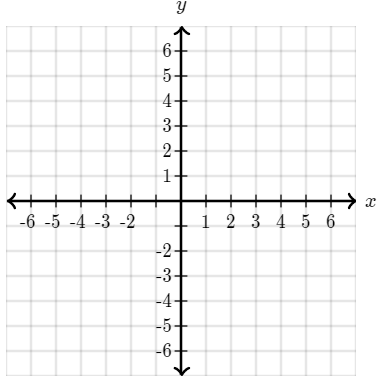 Algebra 1 Review Jeopardy Template