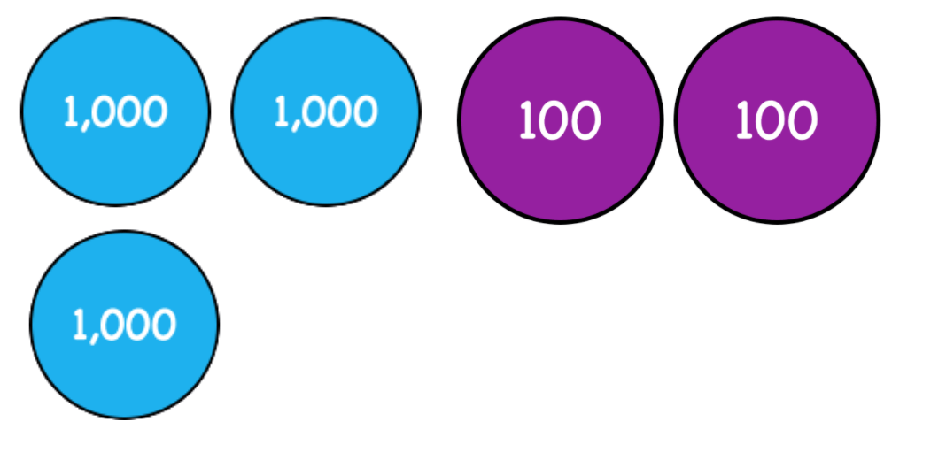 numbers-to-10-000-study-guide-jeopardy-template