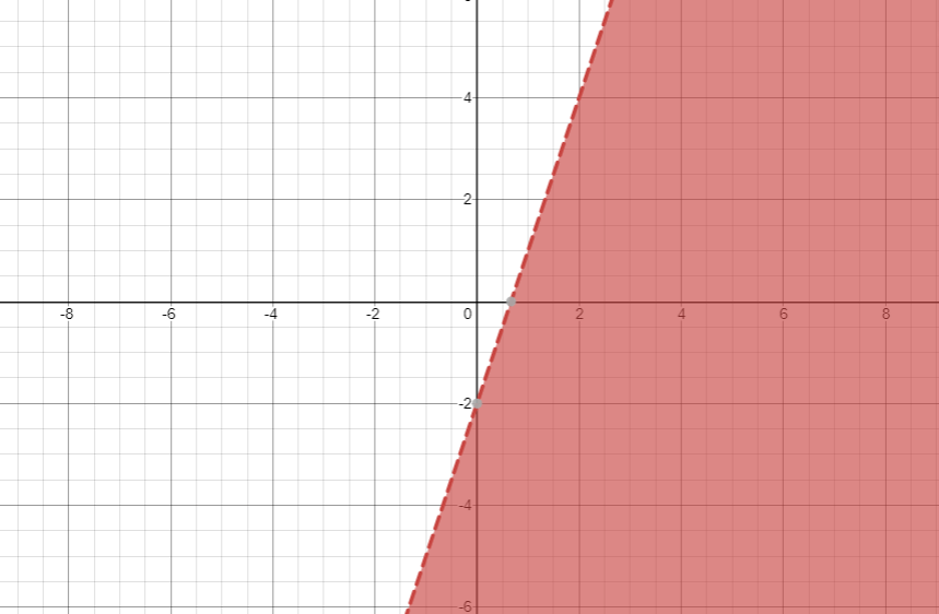 linear-review-jeopardy-template