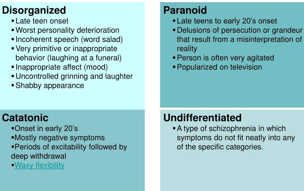 Schizophrenia type 1 and 2