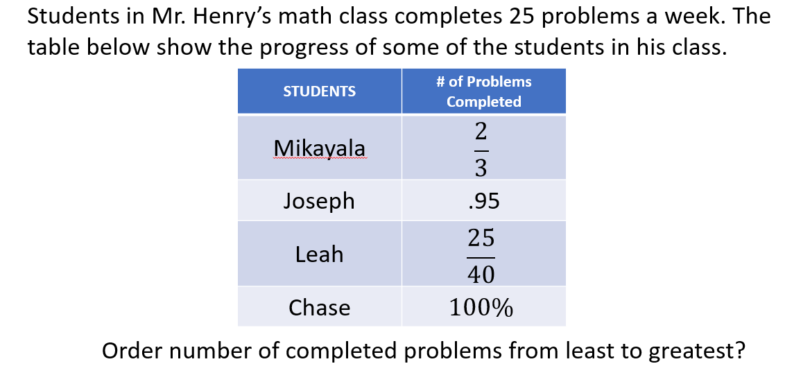 Classifying And Ordering Rational Numbers Jeopardy Template classifying-and-ordering-rational-numbers-jeopardy-template
