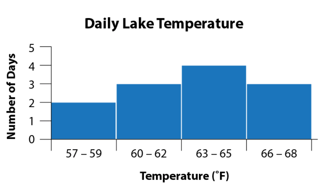 data-displays-jeopardy-template