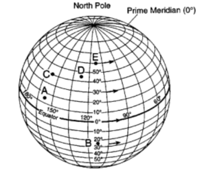 Latitude and Longitude Jeopardy Template