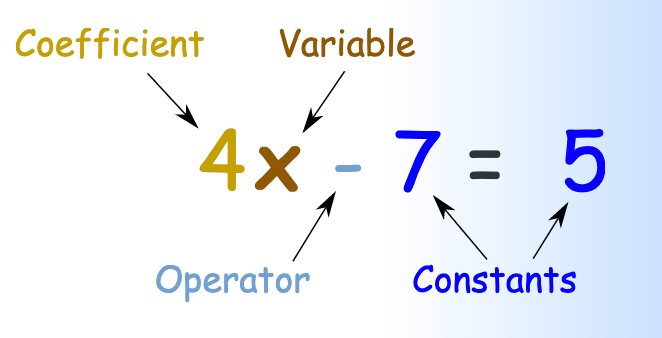 Icon total coefficient.