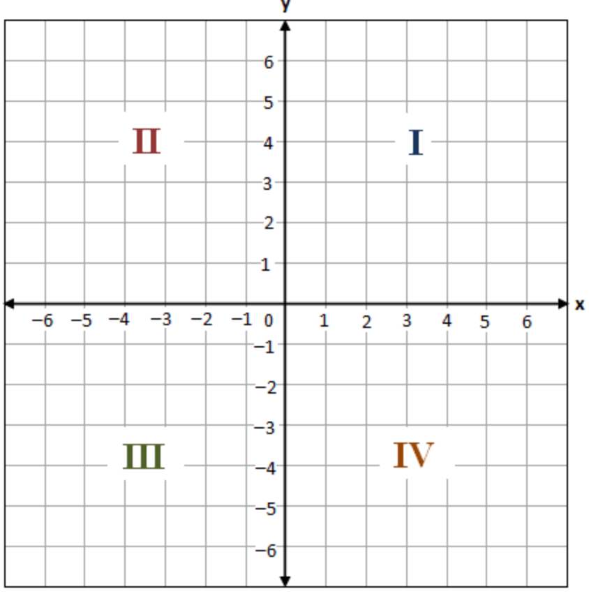 Rigid Transformations Mid-Unit