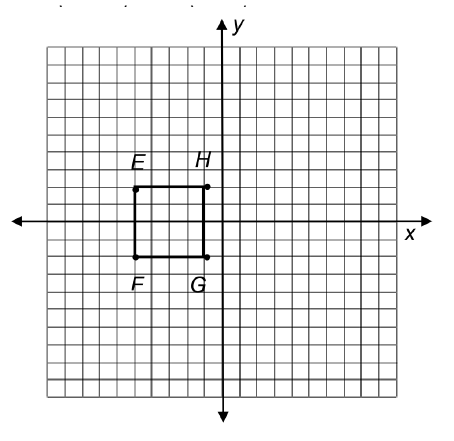 Transformations and Slope Jeopardy Template