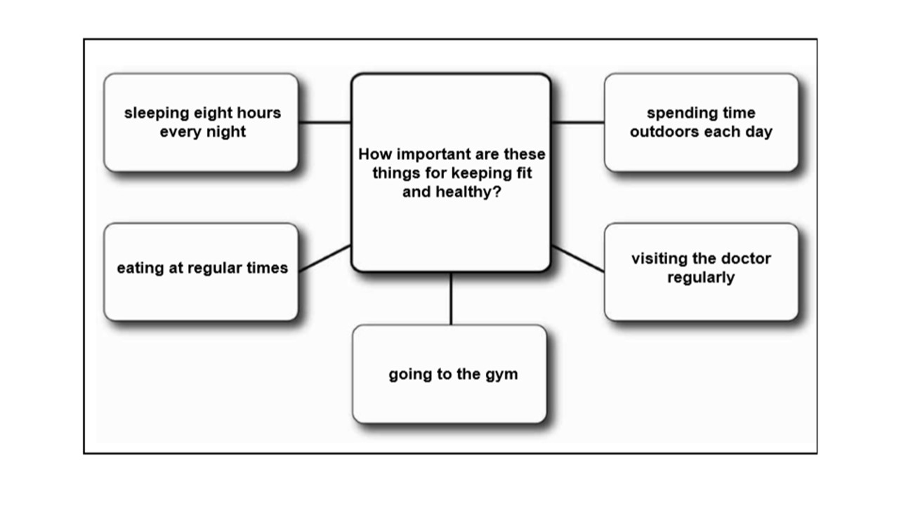 Speaking FCE Jeopardy Template
