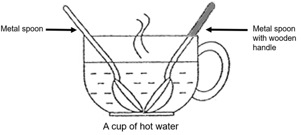 Heat Transfer Jeopardy Template