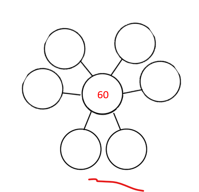 Multiplication and Division Jeopardy Template