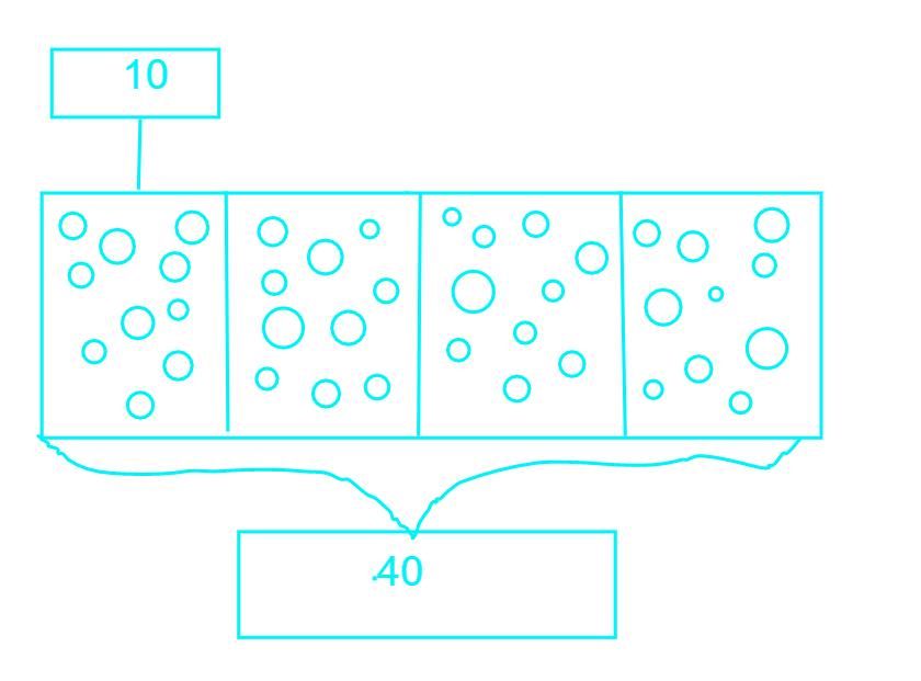 Multiplication and Division Jeopardy Template