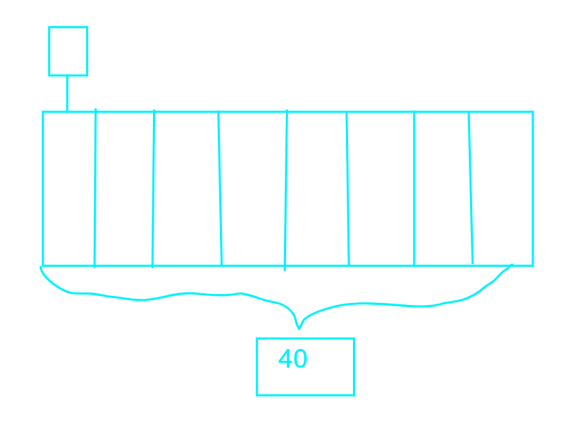 Multiplication and Division Jeopardy Template