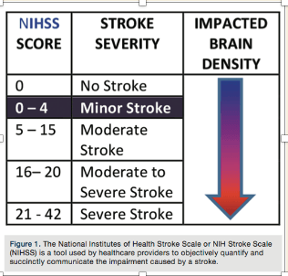 nihss stroke institutes acute intravenous rationale rtpa demonstrated mild