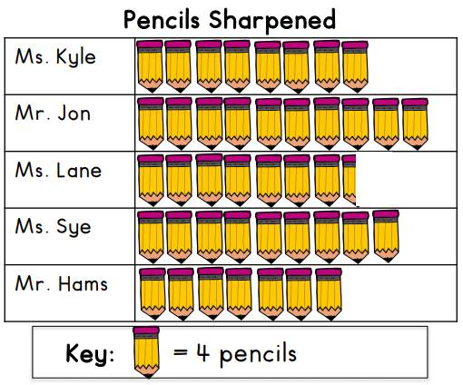 graph-review-jeopardy-template