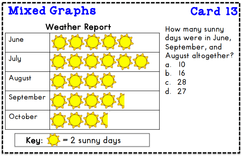 Graph Review Jeopardy Template