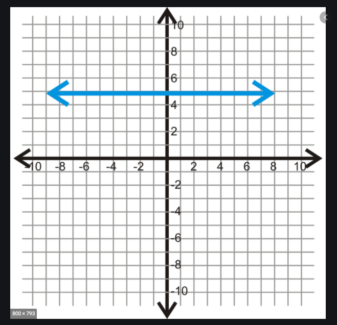 Intro: Slope and Coordinate Plane Jeopardy Template