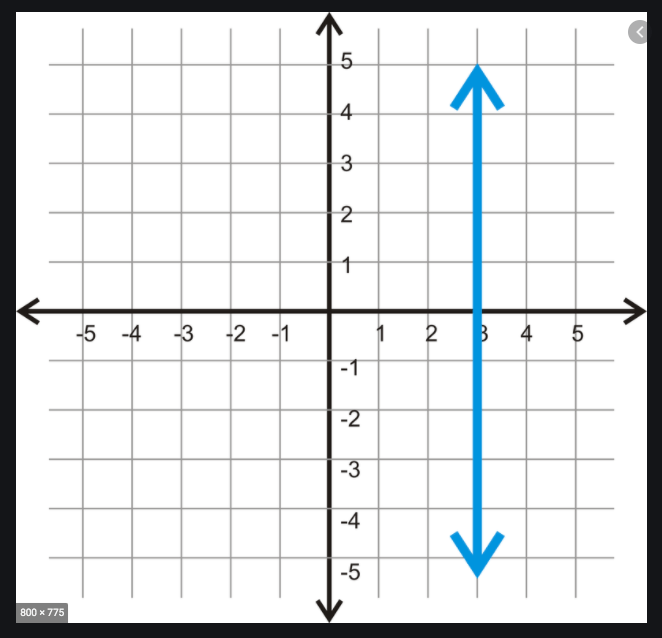 Intro: Slope And Coordinate Plane Jeopardy Template