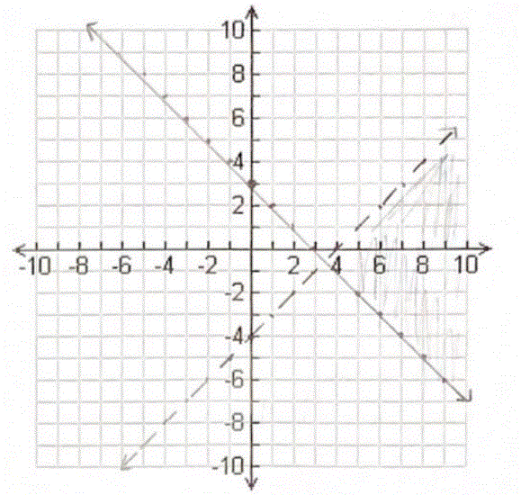 systems-of-linear-equations-and-inequalities-jeopardy-template