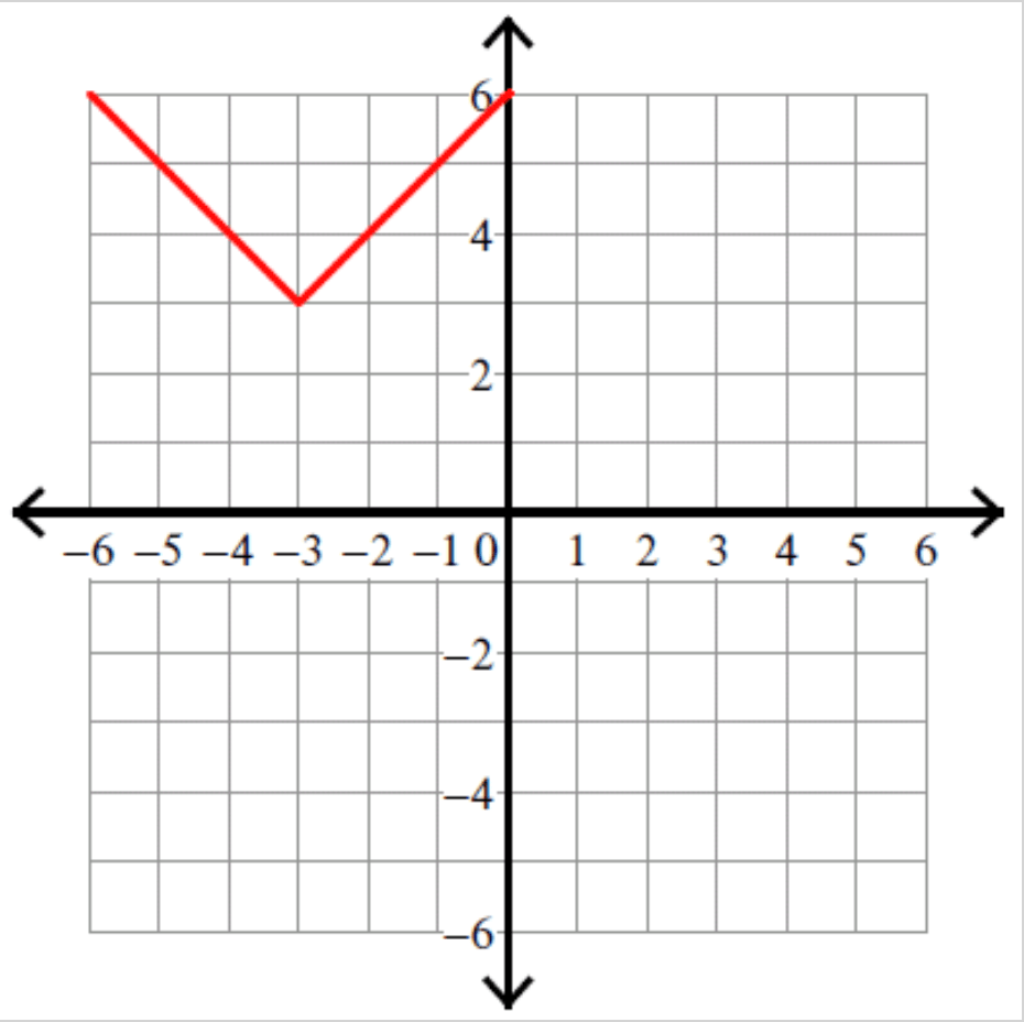 functions-equations-and-graphs-jeopardy-template