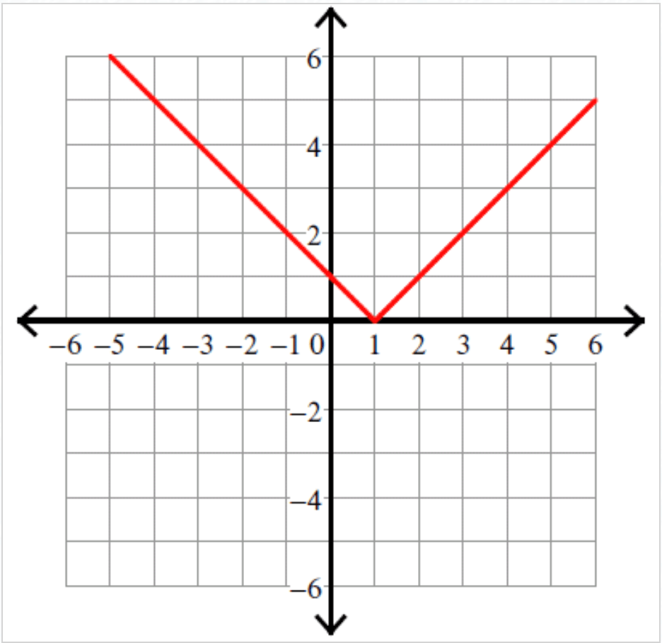 Functions, Equations, and Graphs Jeopardy Template