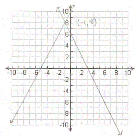 Systems of Linear Equations Jeopardy Template