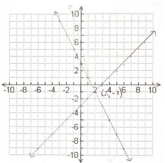 Systems of Linear Equations Jeopardy Template