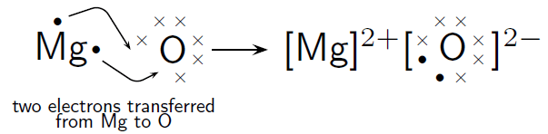 Схема образования молекул mgcl2