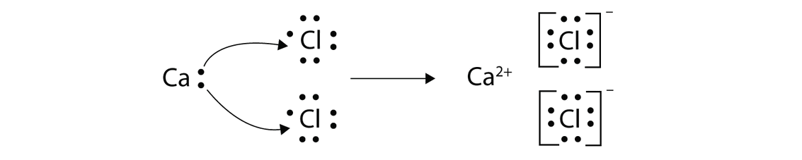 ionic-bonds-and-compounds-jeopardy-template