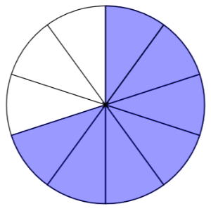 Fractions, Number Bonds, And Shaded Area Jeopardy Template