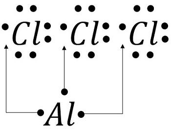 Unit 6: Ionic Bonding Review