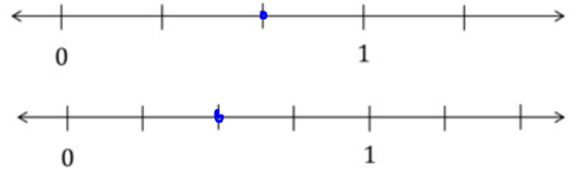 comparing-fractions