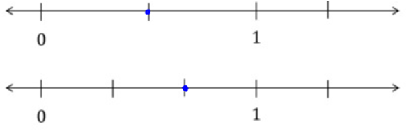 comparing-fractions