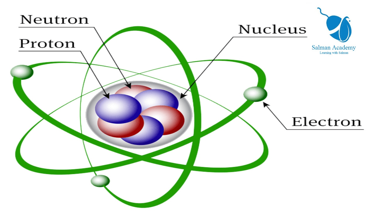 Proton(s). Neutron(s). 500. 
