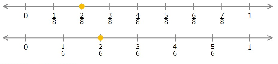 fractions-on-the-number-line