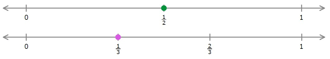 fractions-on-the-number-line-jeopardy-template