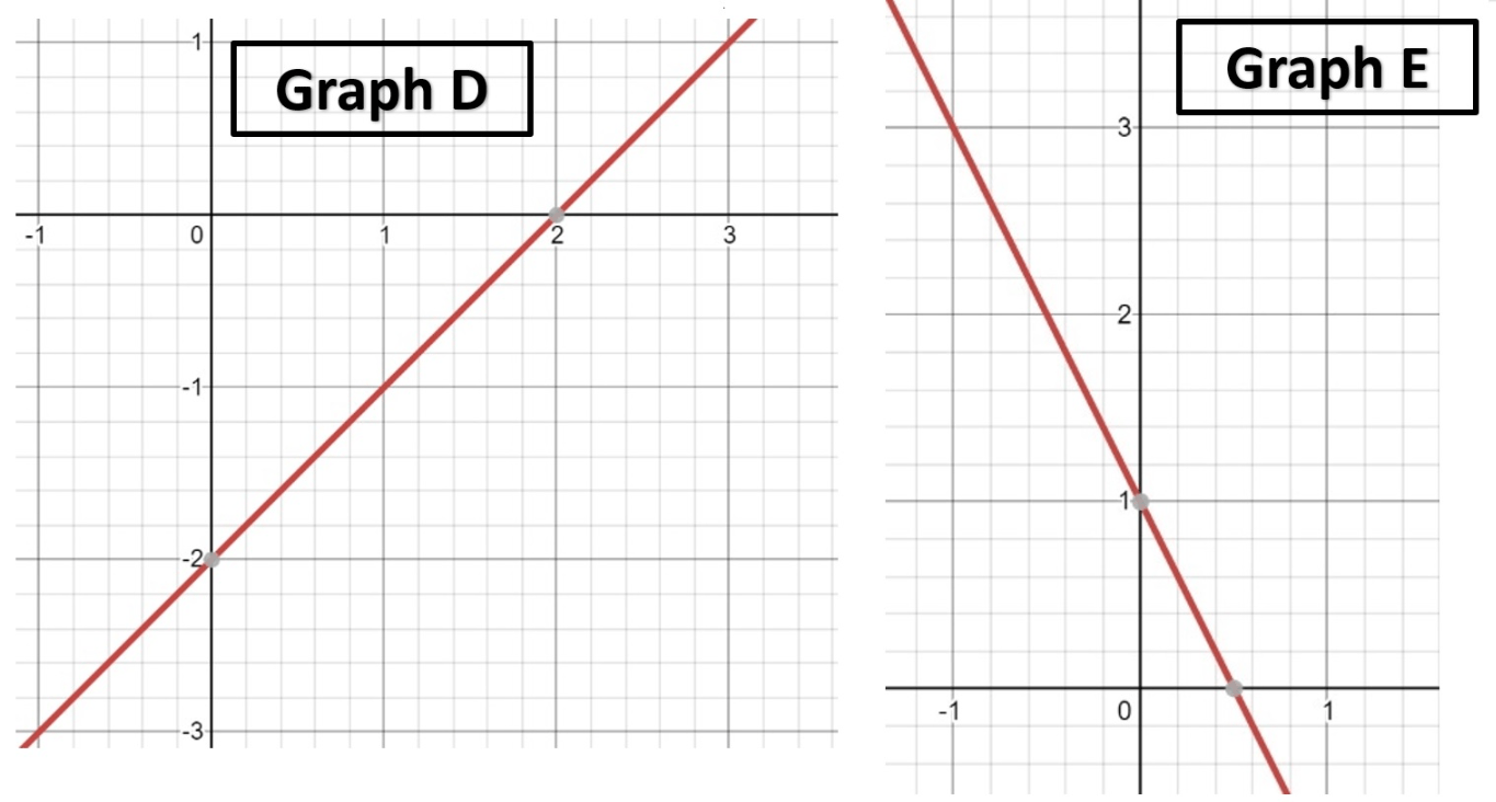 Writing Equations in SlopeIntercept Form Jeopardy Template